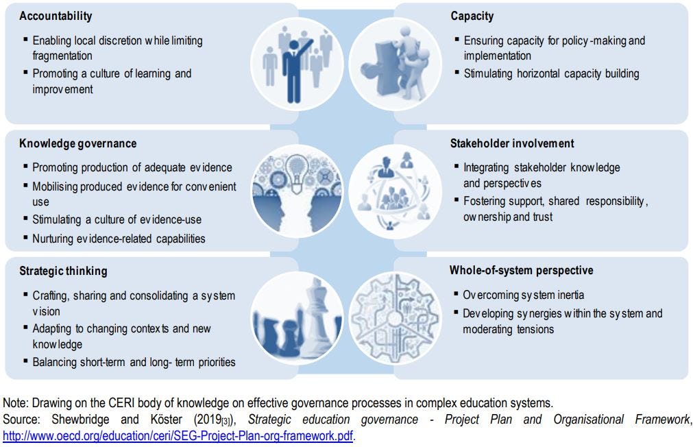 Figure: Domains of strategic education governance