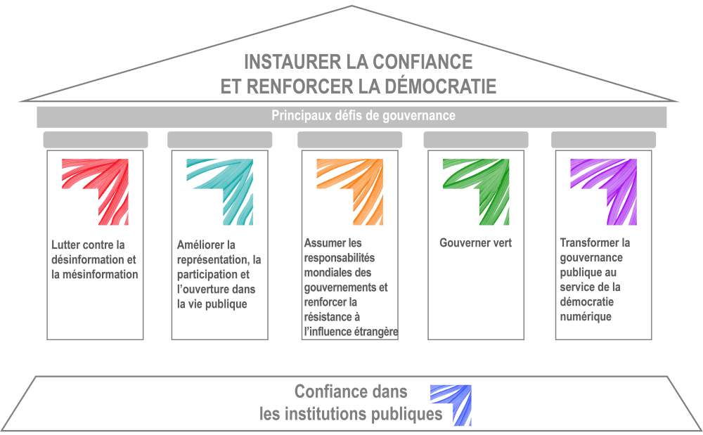 image outlining the 5 pillars