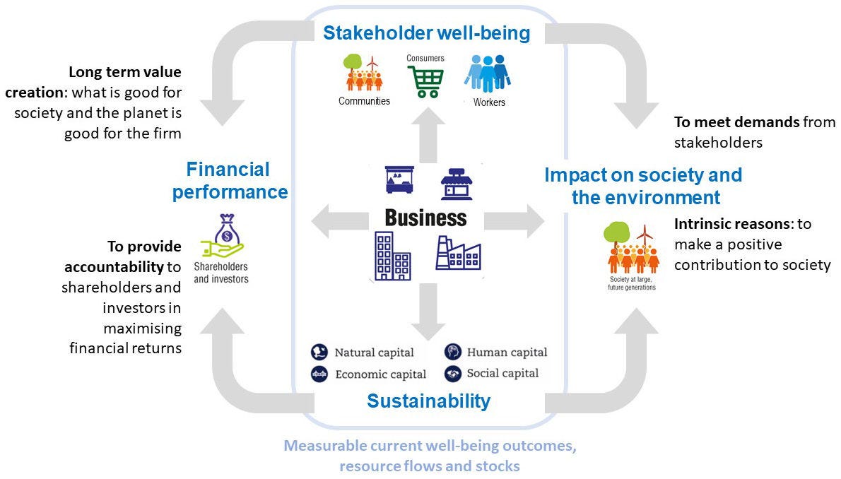infografic stakeholder well-being