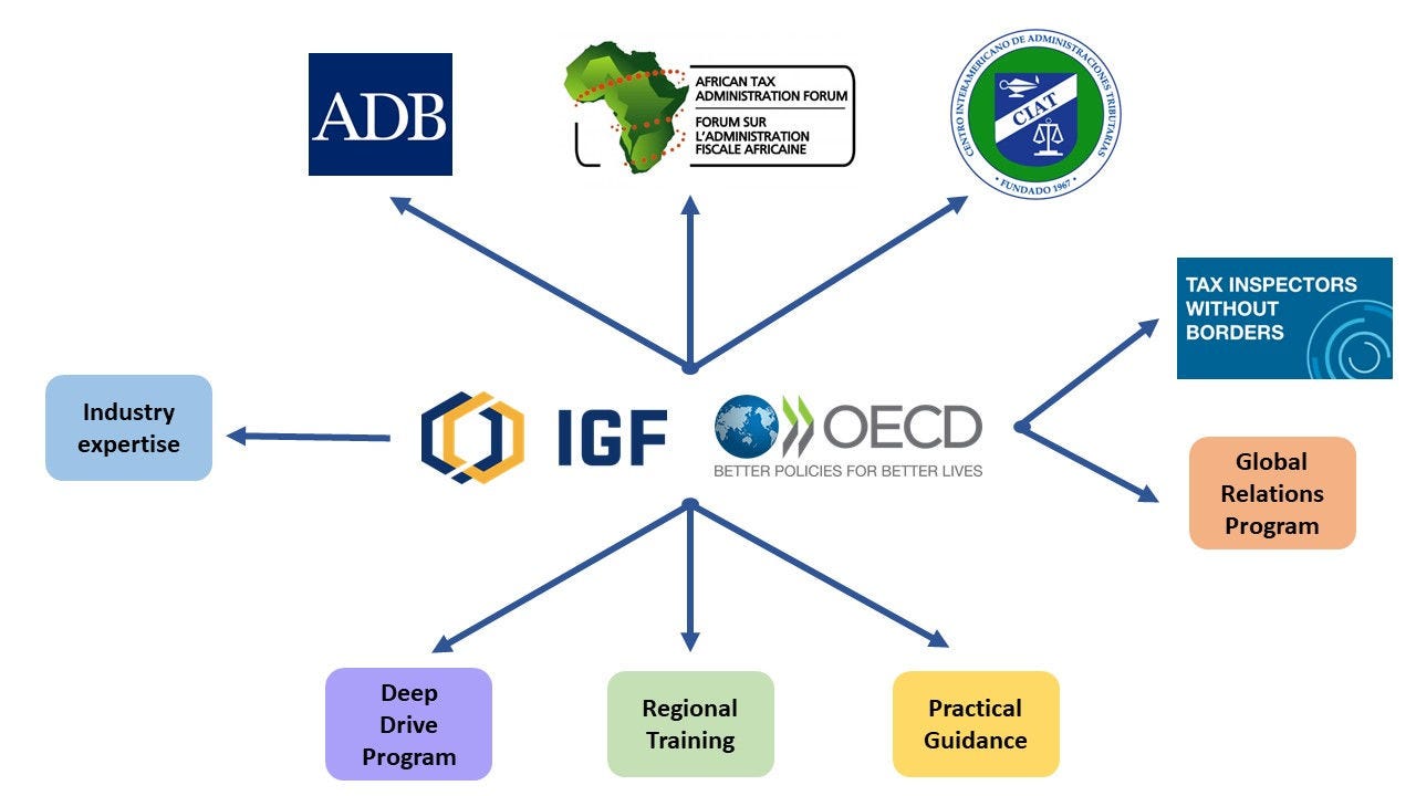 explaining the BEPS in mining programme