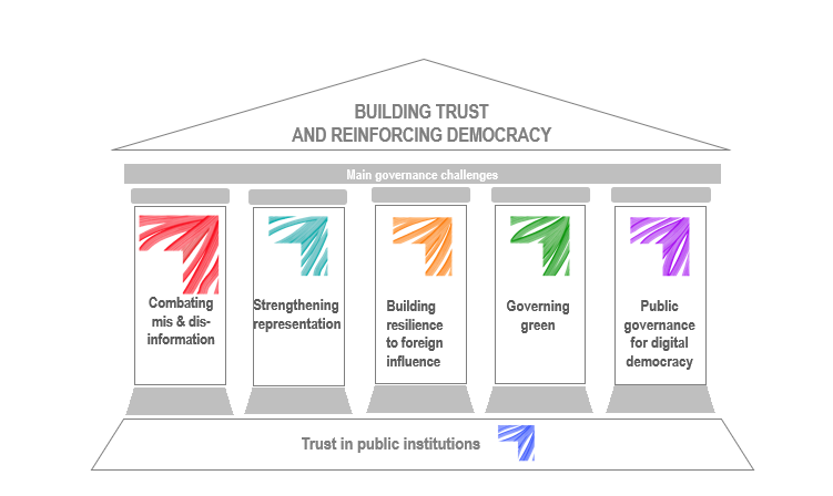 image outlining the 5 pillars