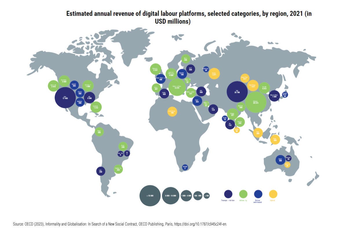 Estimated annual revenue of digital labour platforms, selected categories, by region, 2021 (in USD millions)