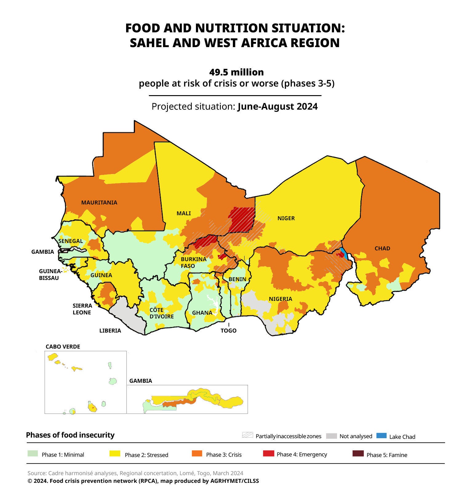 Food and nutrition situation: Sahel and West Africa