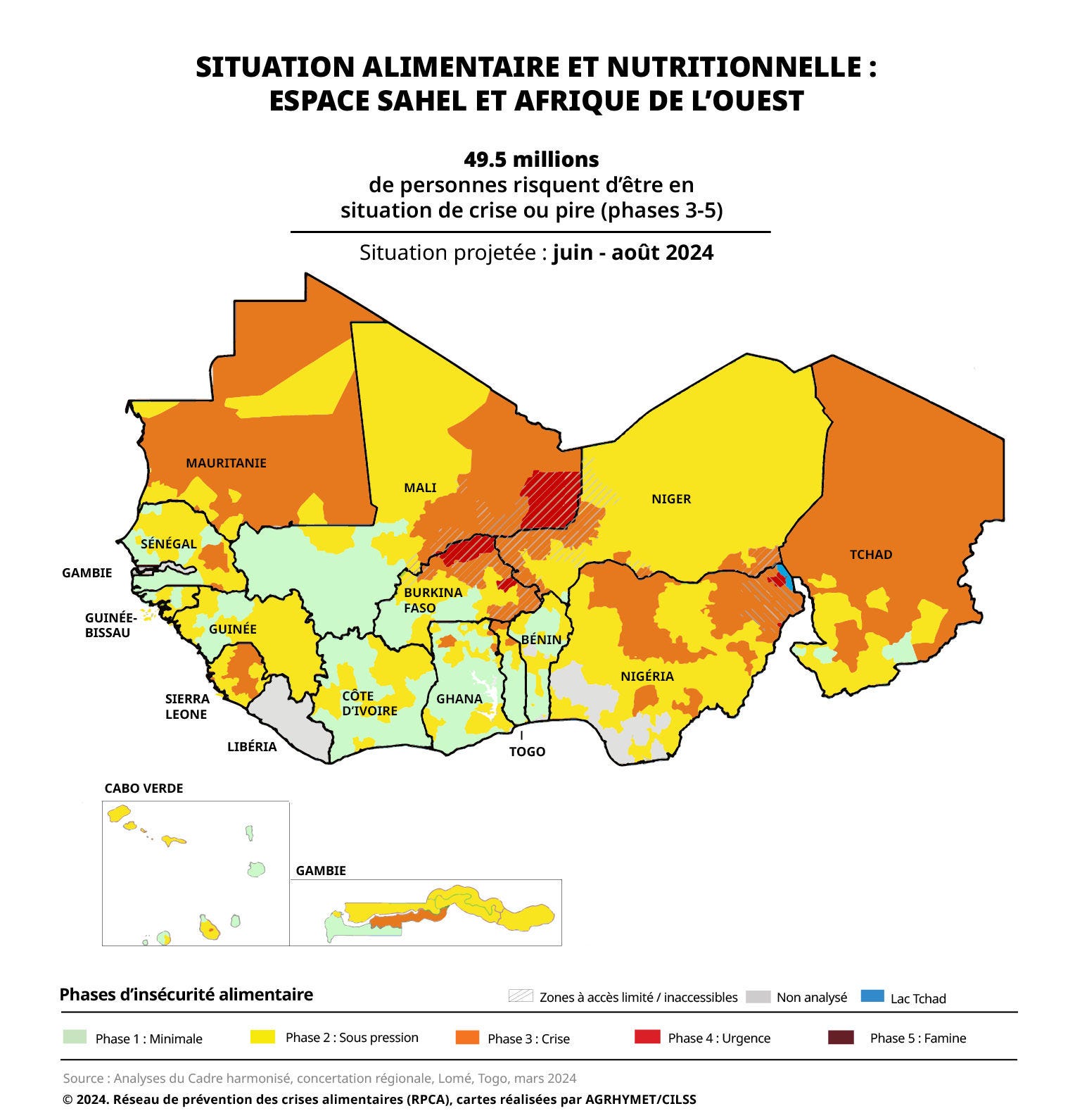 Situation alimentaire et nutritionelle: Espace Sahel et Afrique de l'Ouest