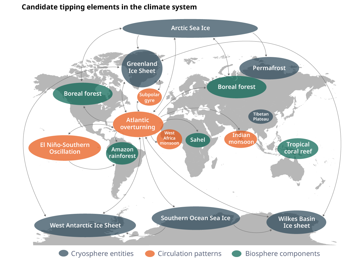 Diagram of candidate tipping elements in the climate system